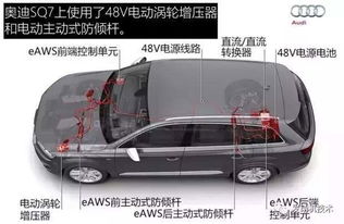 汽车爬坡涨功率多少